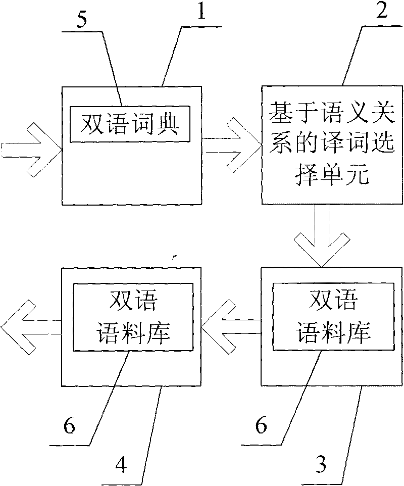 Query translation method facing multi-lingual information retrieval system