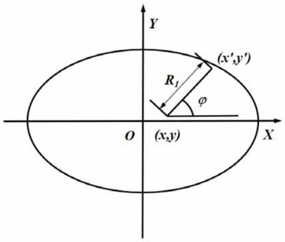 Tangential rigidity measuring device for two crossed parabolic cylinders