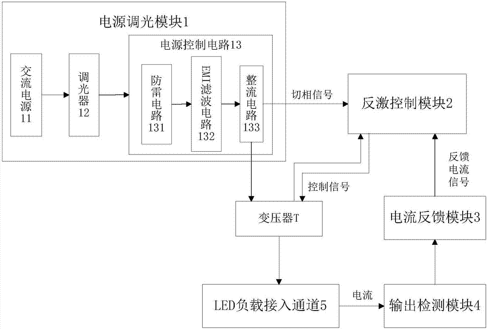 Multi-way output LED constant-current driving circuit and driving method