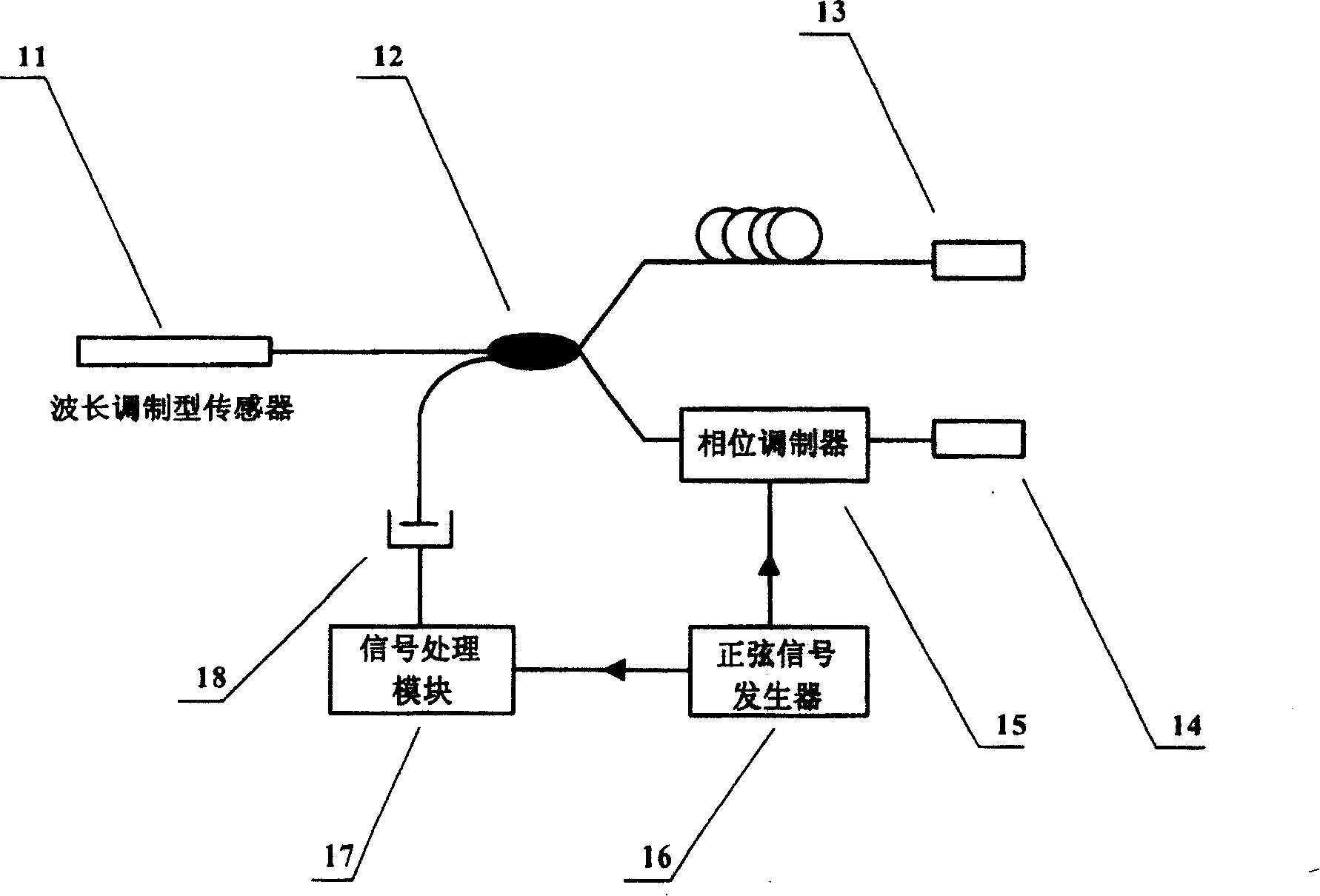 High resolution wavelength demodulation system and demodulation method thereof