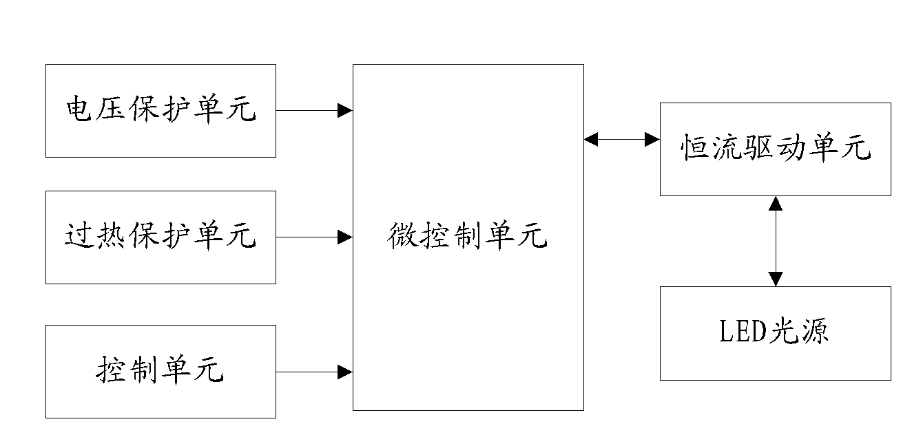 LED drive circuit