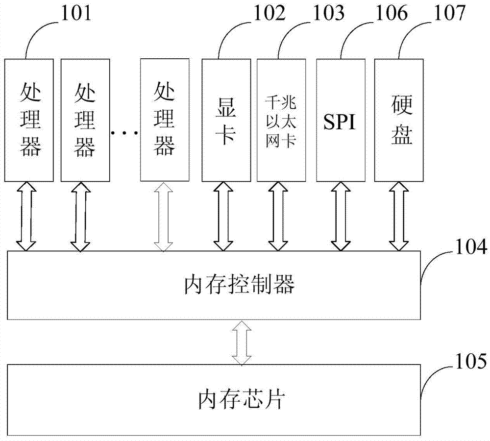 Method, device and system for scheduling memory access command