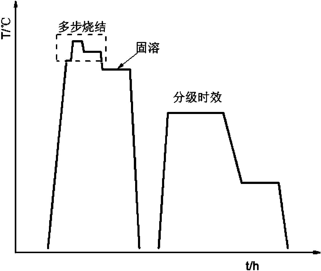 High-iron-content samarium-cobalt permanent magnet material and preparation method