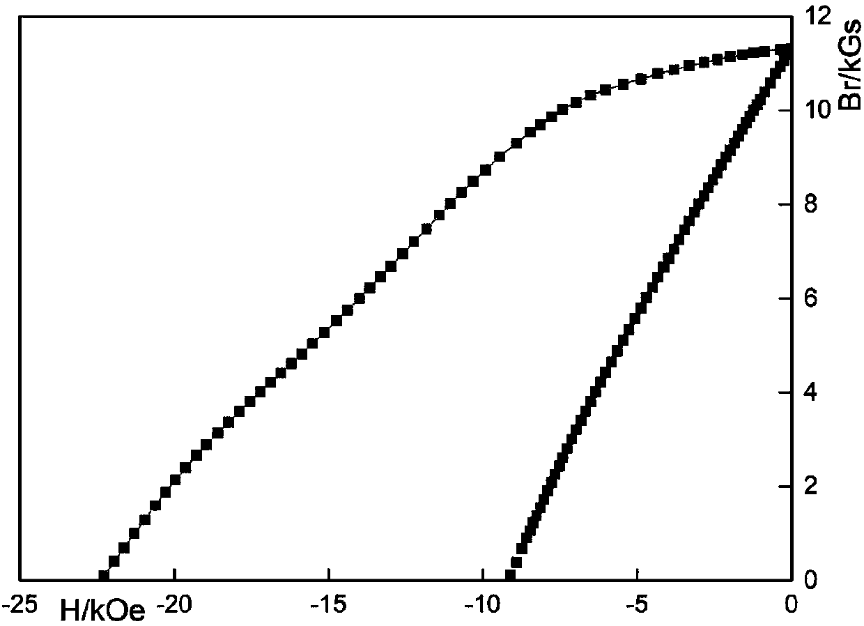 High-iron-content samarium-cobalt permanent magnet material and preparation method