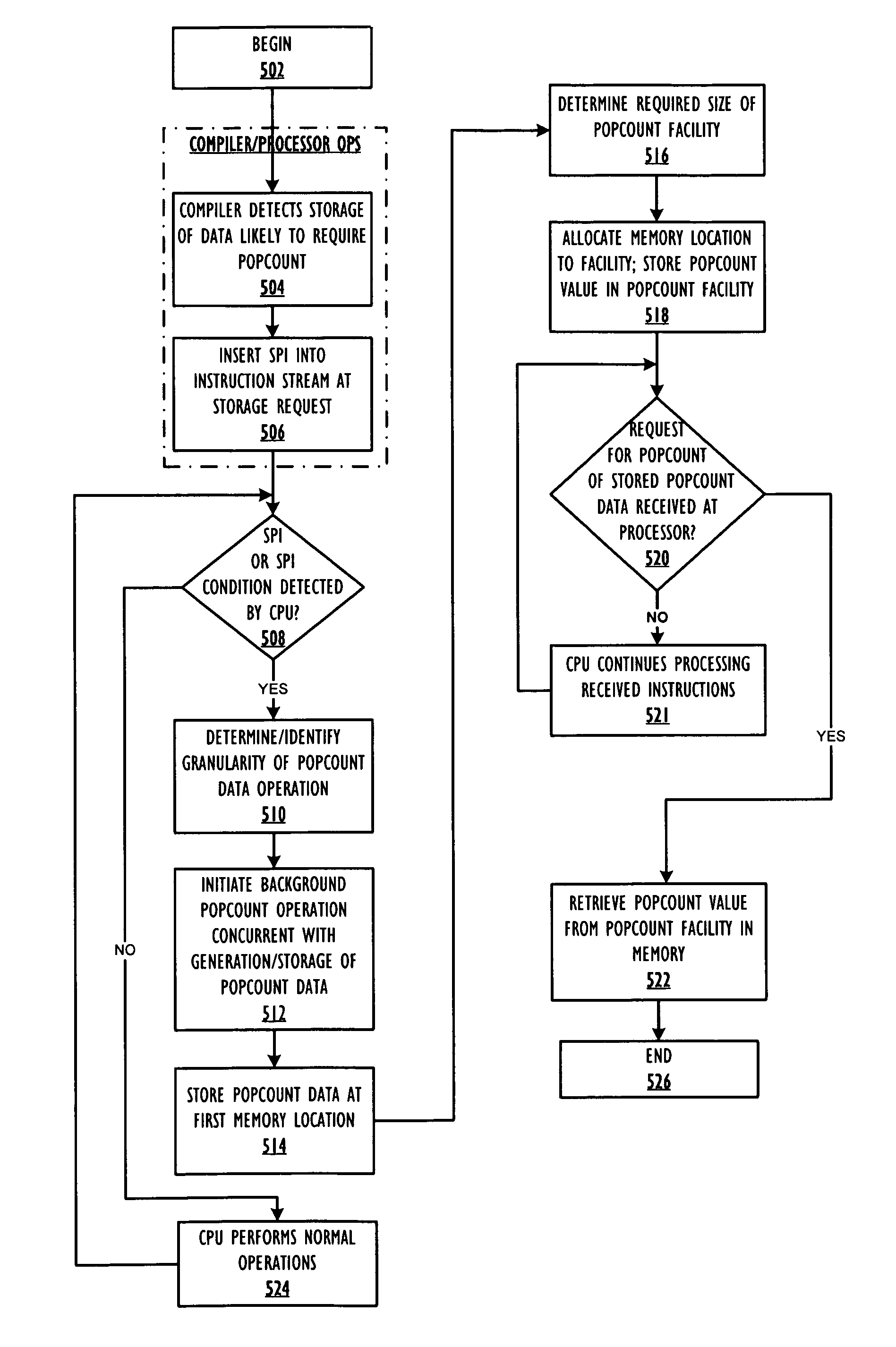 Speculative popcount data creation