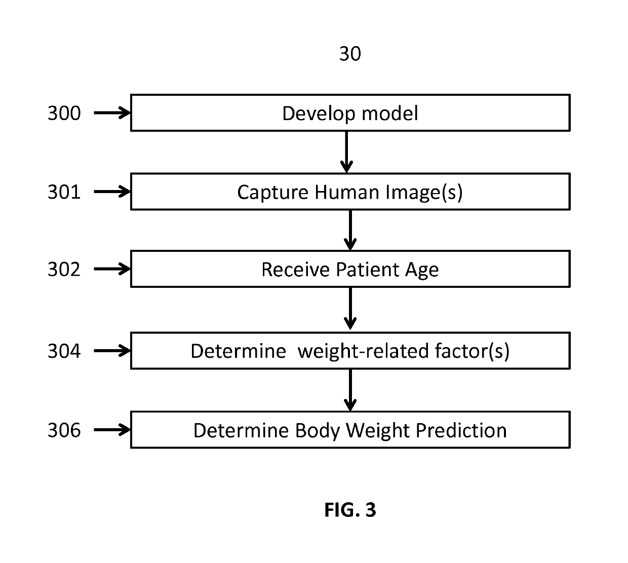 Image analysis for predicting body weight in humans