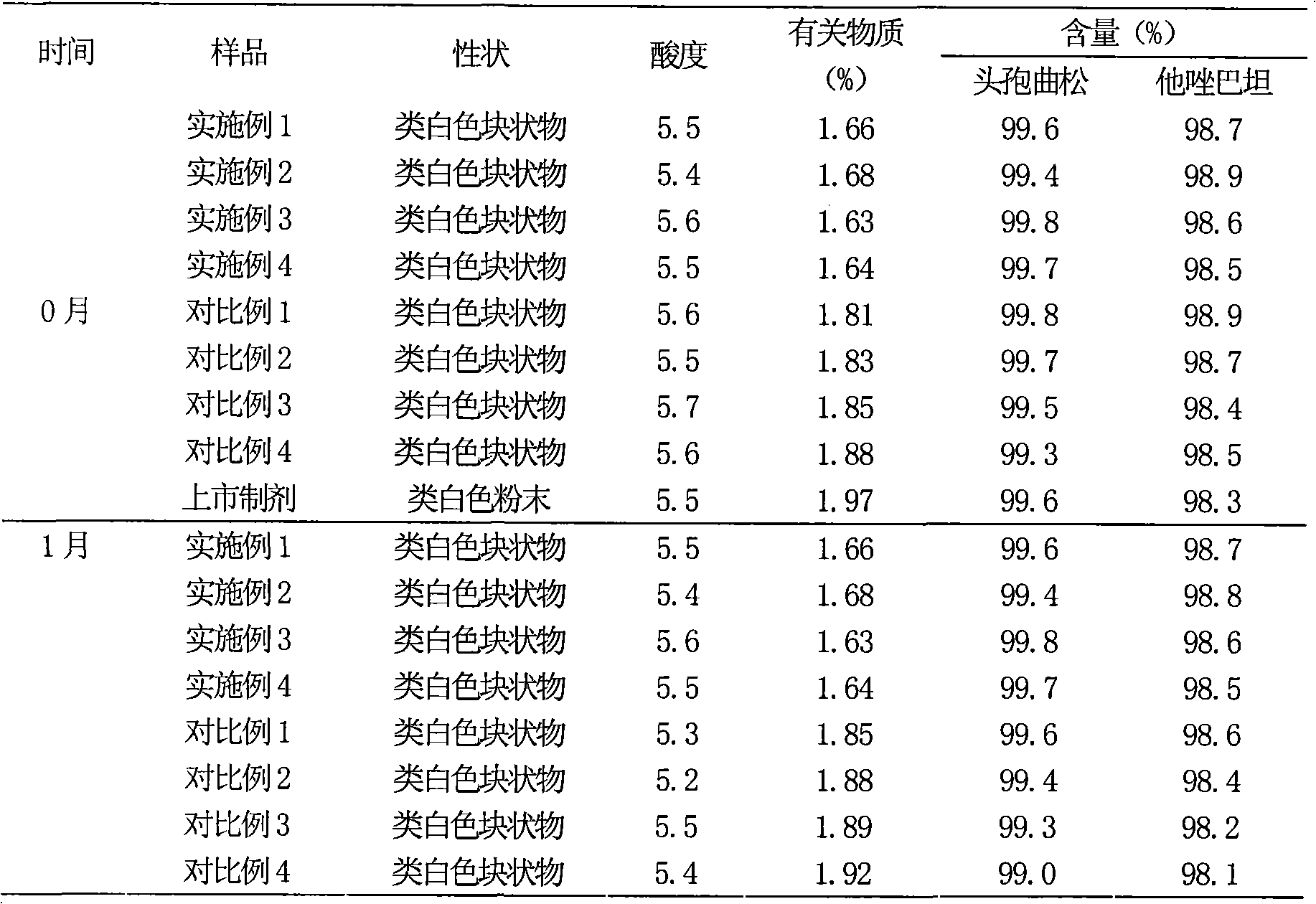 Liposome injection prepared from ceftriaxone sodium tazobactam sodium medicinal composition