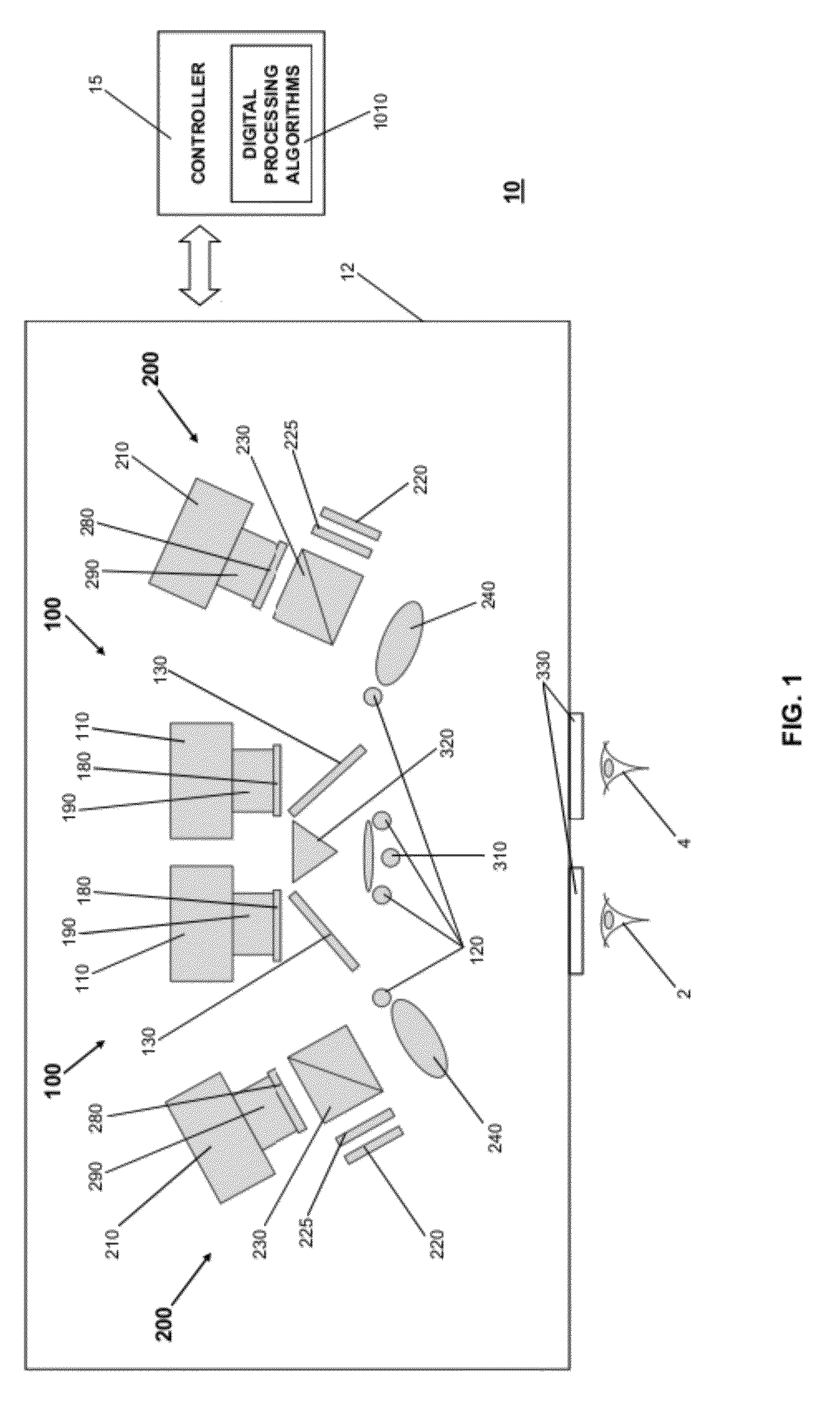 Multimodal ocular biometric system and methods