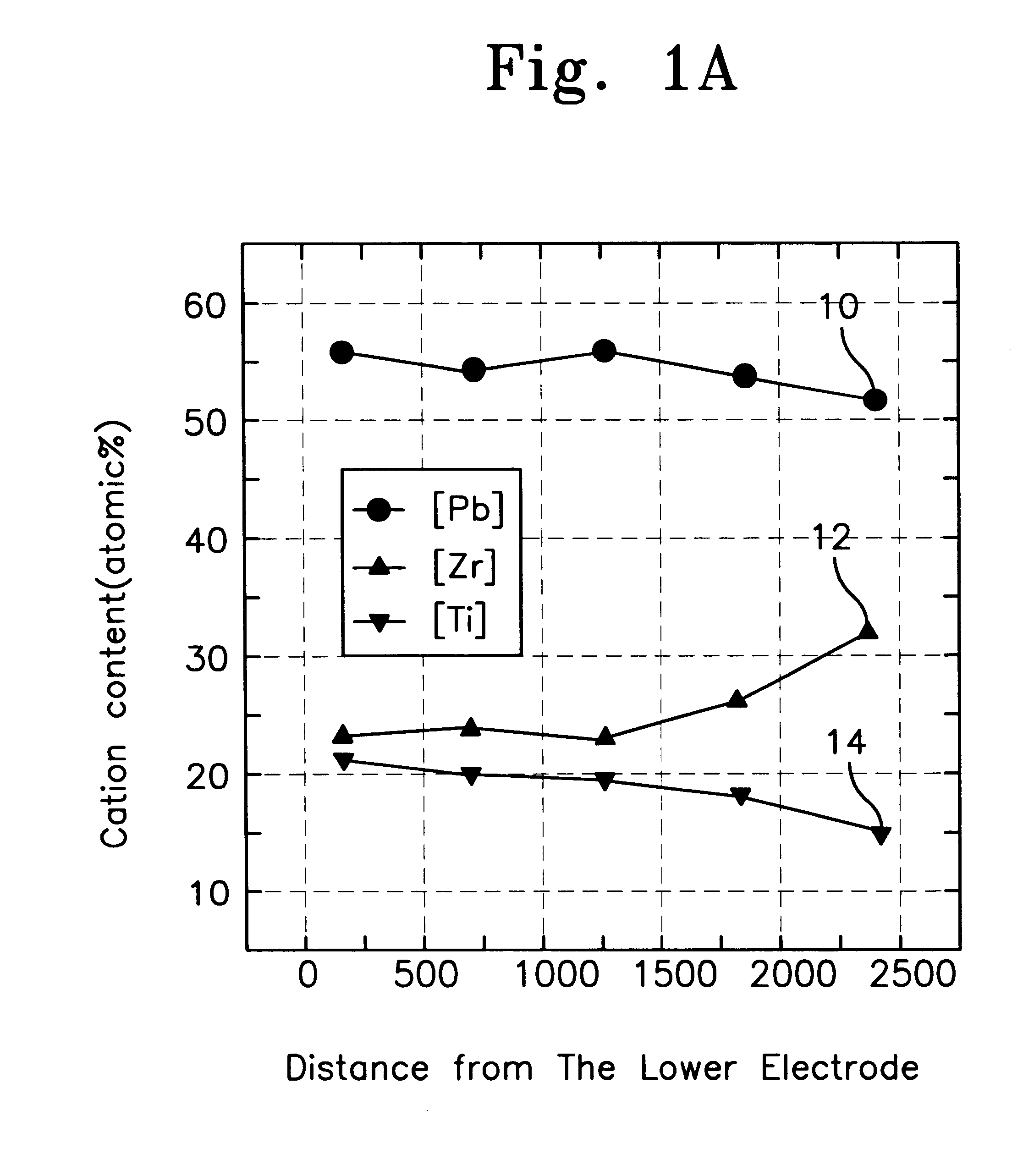 Ferroelectric capacitor