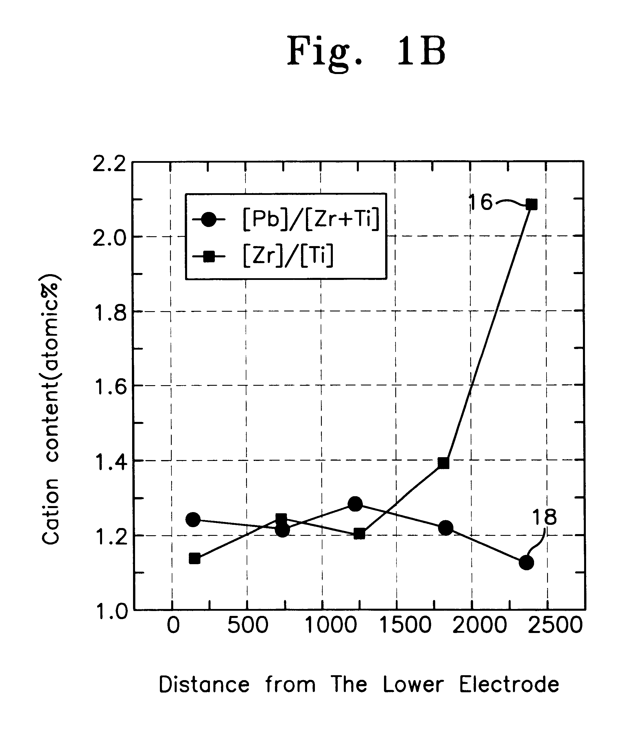 Ferroelectric capacitor