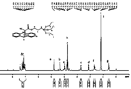 Preparation method of organic silicon polymer with anthracene-protected alpha-cyanoacryloyloxy structure