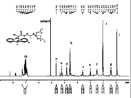 Preparation method of organic silicon polymer with anthracene-protected alpha-cyanoacryloyloxy structure