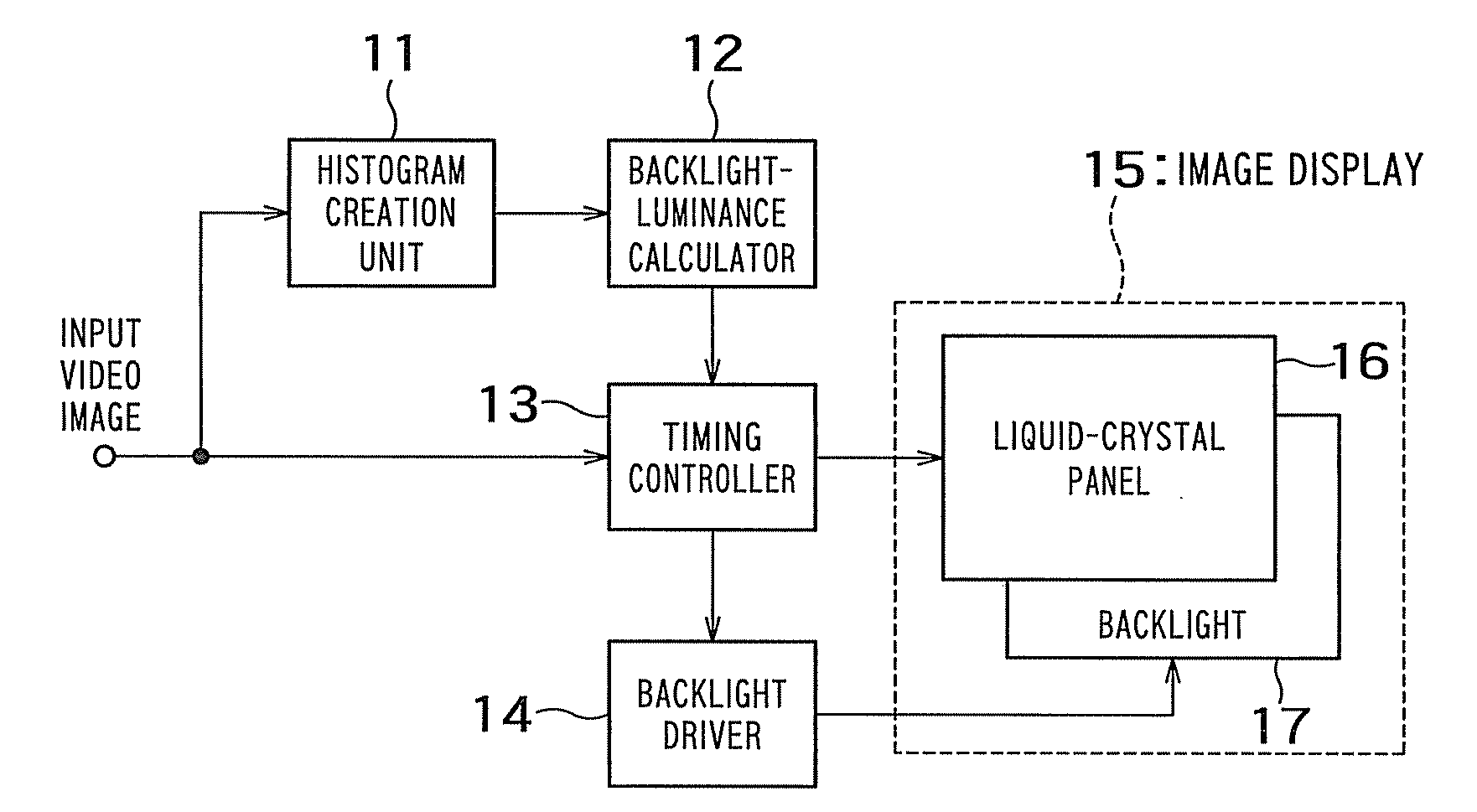 Image display apparatus and image display method