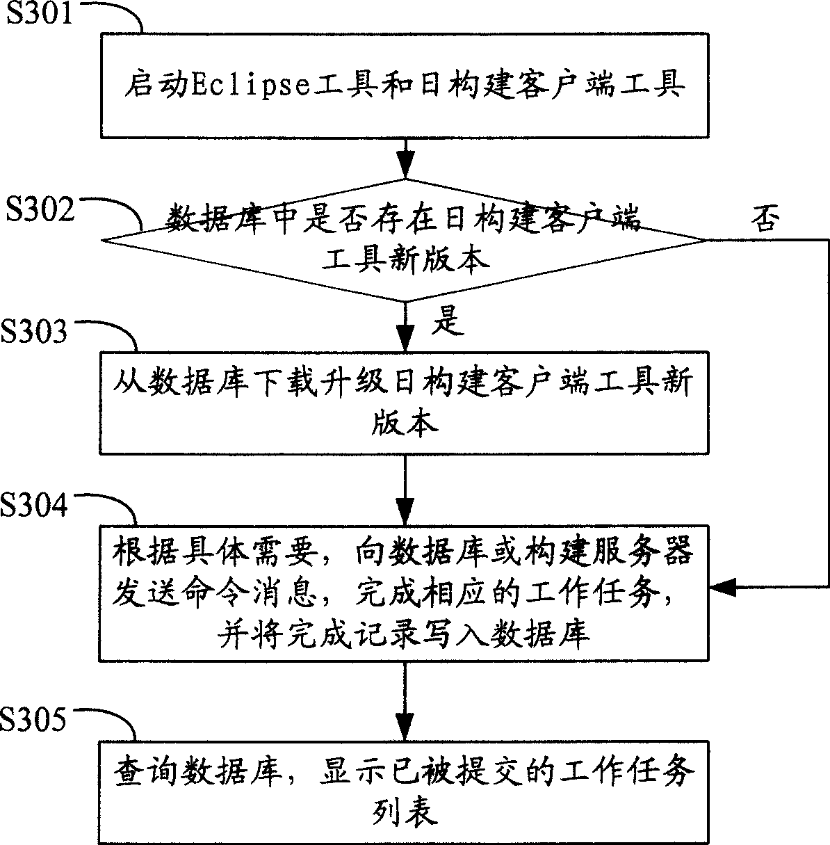 Construction method, device and system