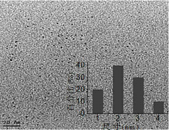 Nitrogen-doped fluorescent carbon quantum dot and preparation method and application thereof