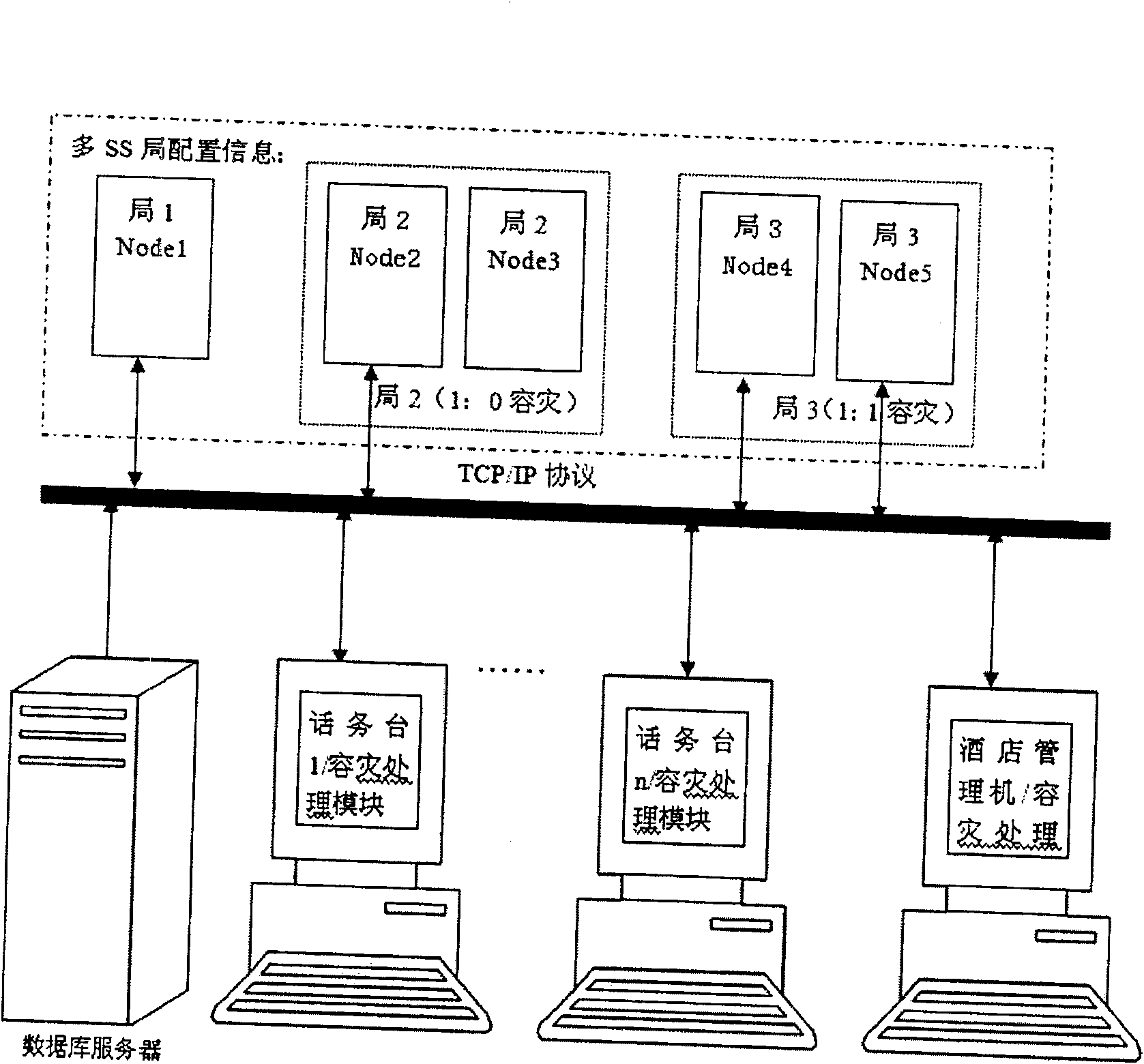 An adaptive method for data disaster tolerance