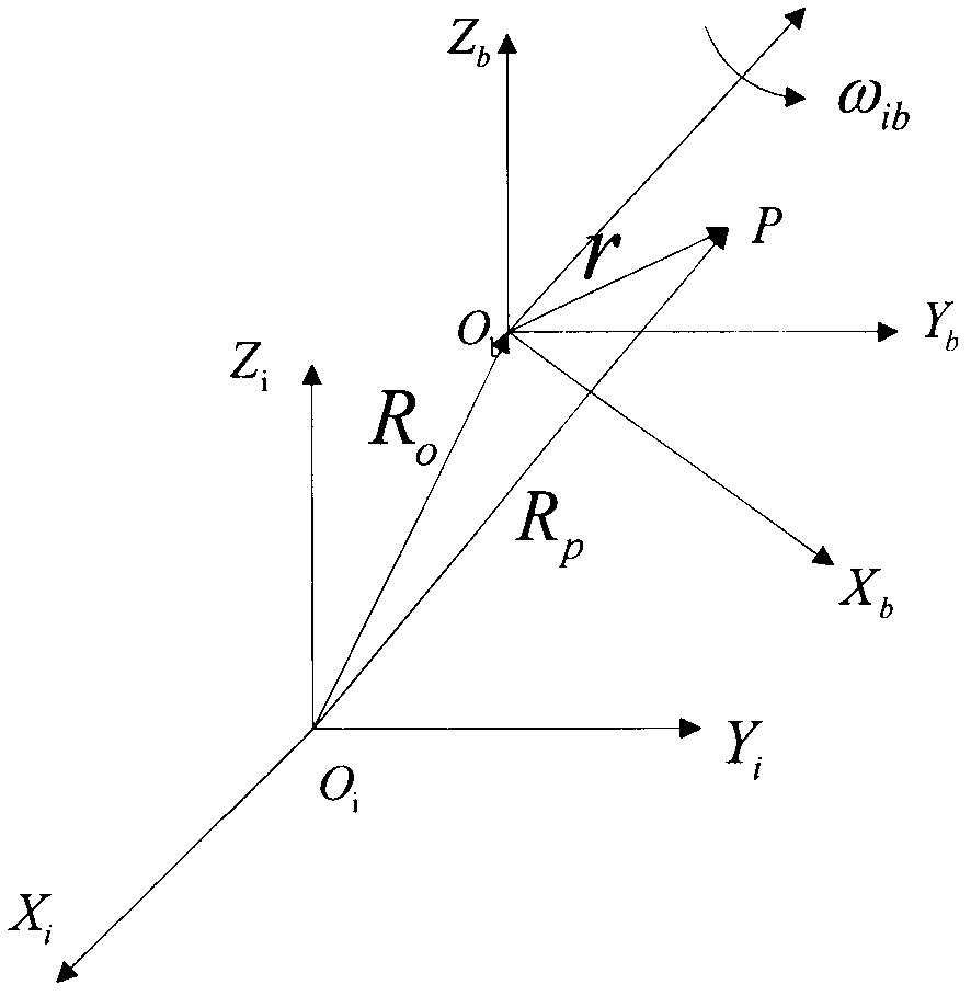 Alignment method for eliminating lever arm effect error of strapdown inertial navigation system (SINS) of underwater carrier