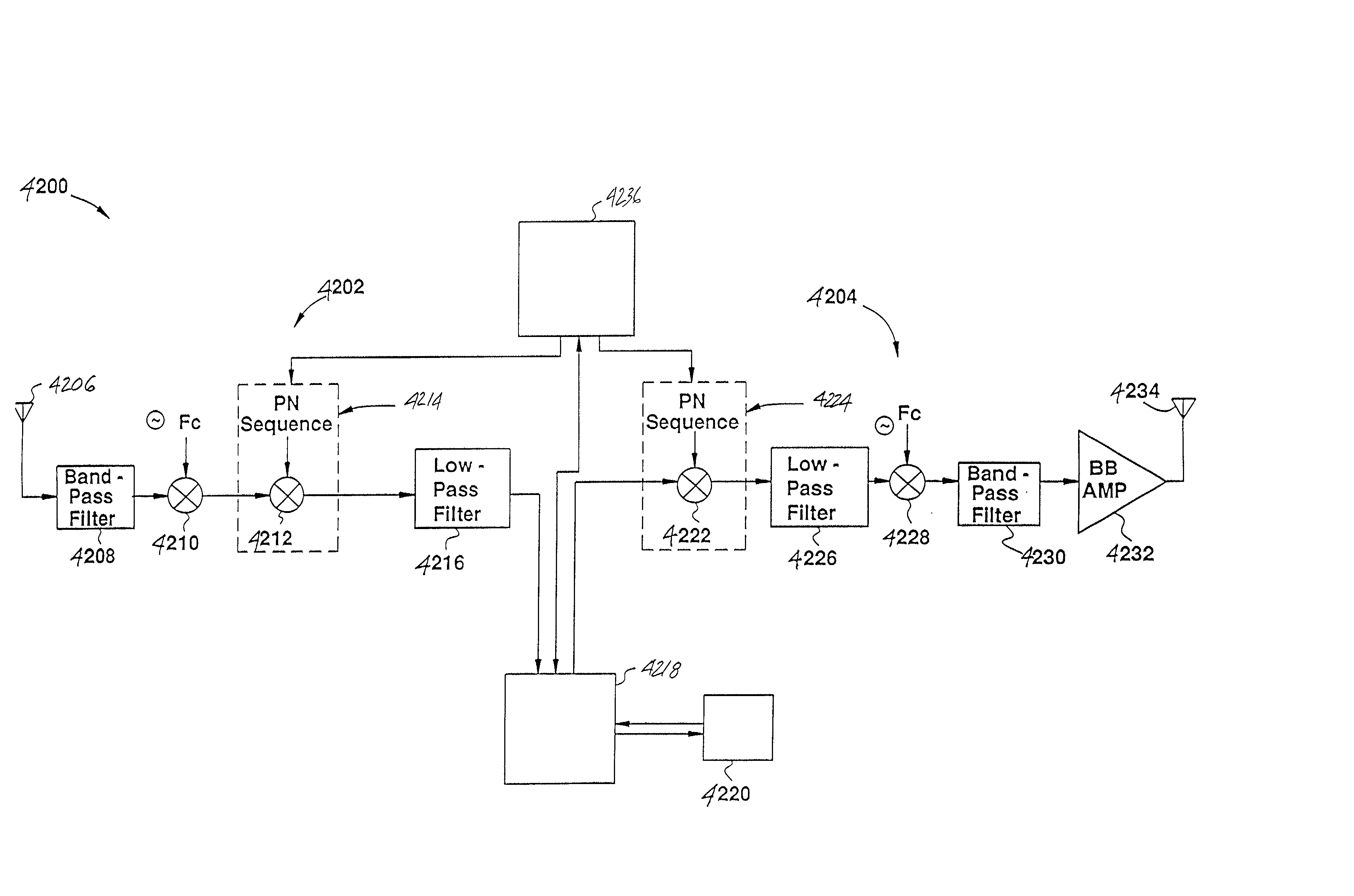 Apparatus for initial power control for spread-spectrum communications