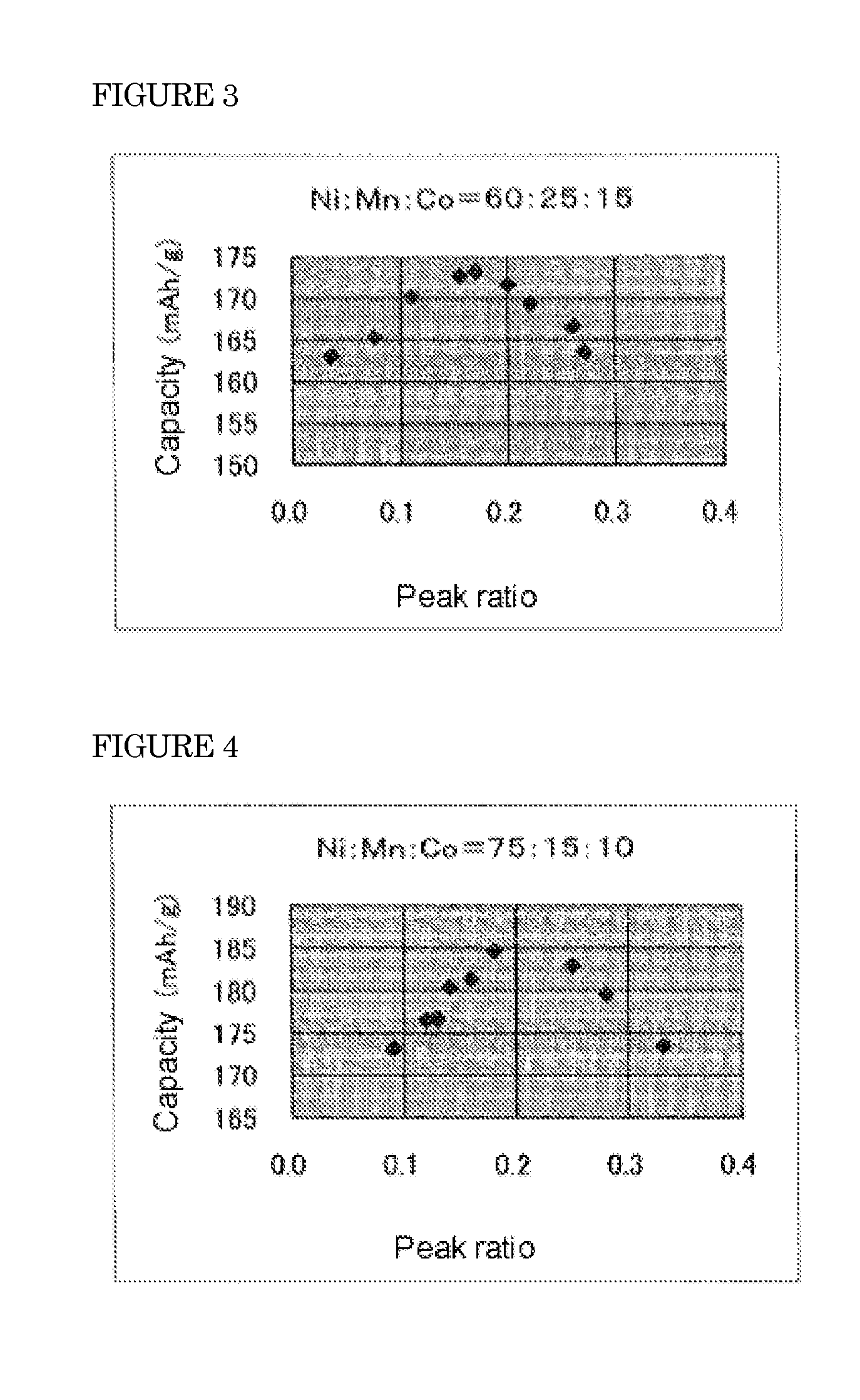 Positive electrode active material for lithium ion battery