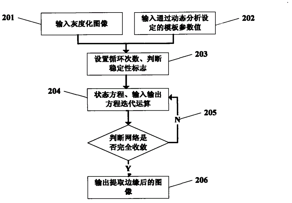 Intelligent safe multi-license-plate positioning identification method based on cellular neural network