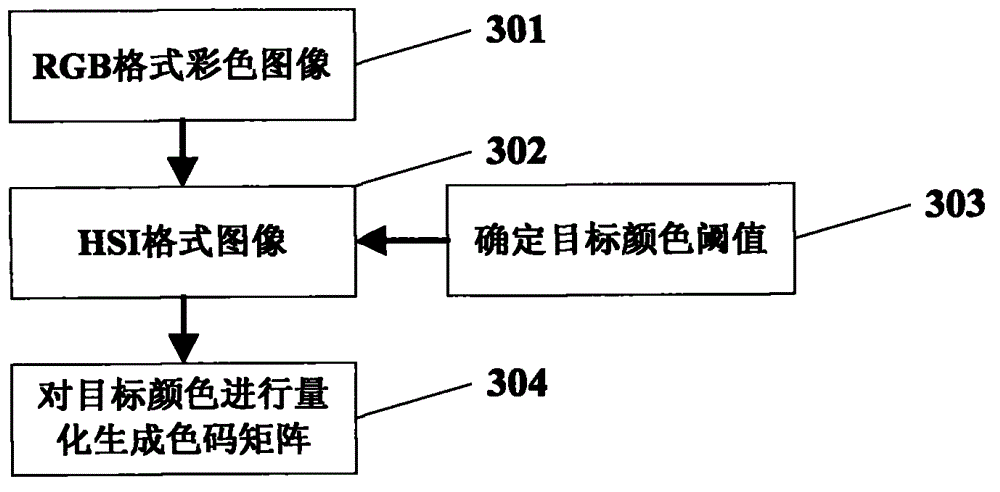 Intelligent safe multi-license-plate positioning identification method based on cellular neural network