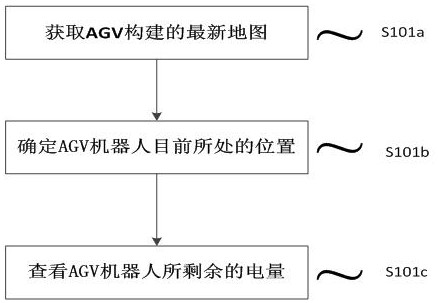 Charging method based on Internet of Things