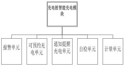 Charging method based on Internet of Things