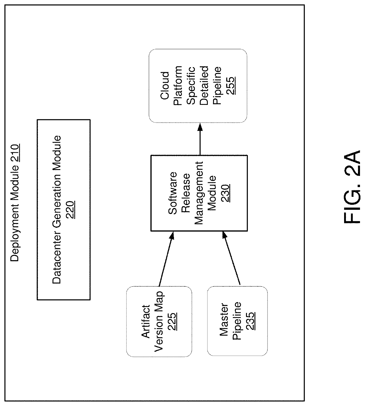 Change management of services deployed on datacenters configured in cloud platforms