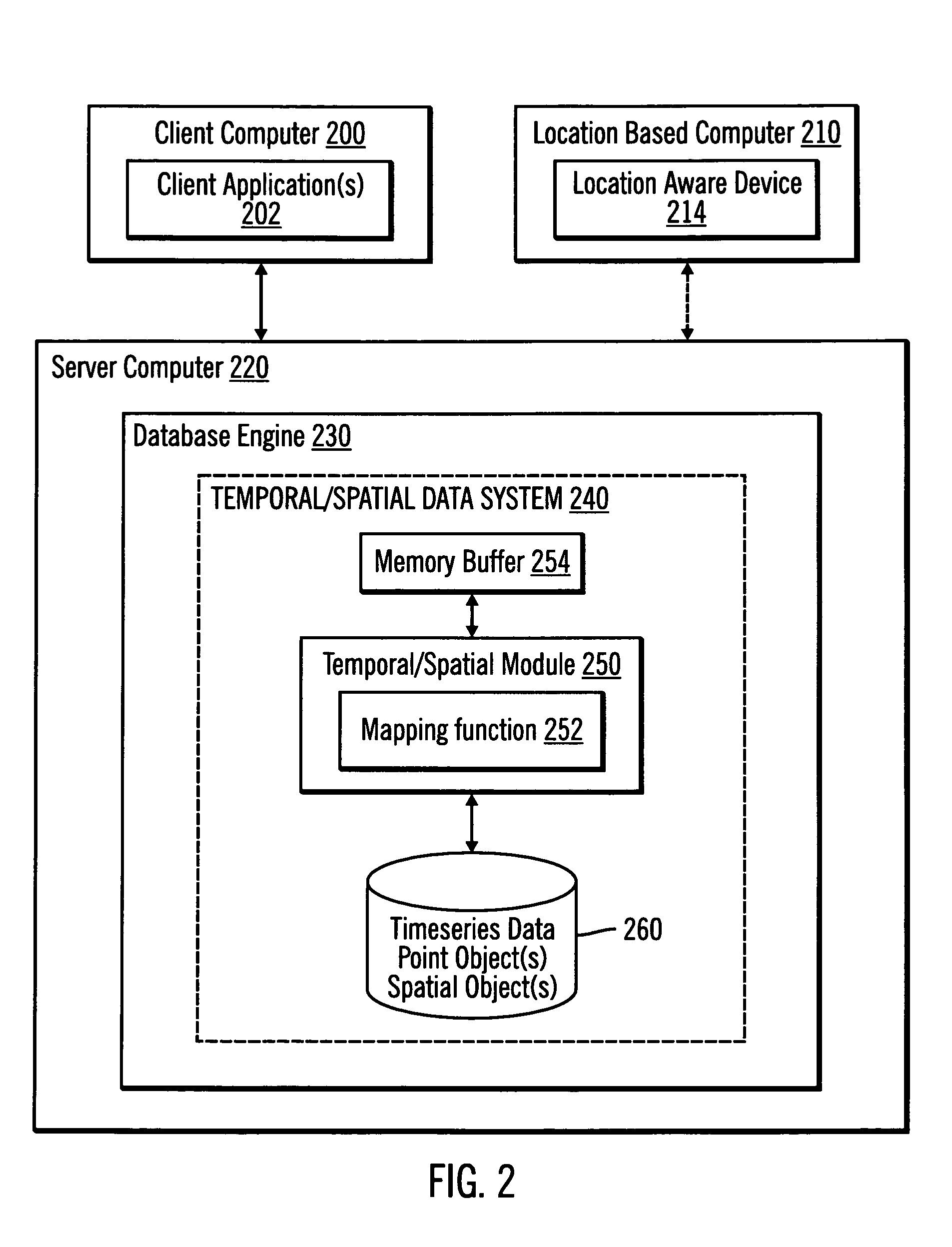 Method for optimization of temporal and spatial data processing