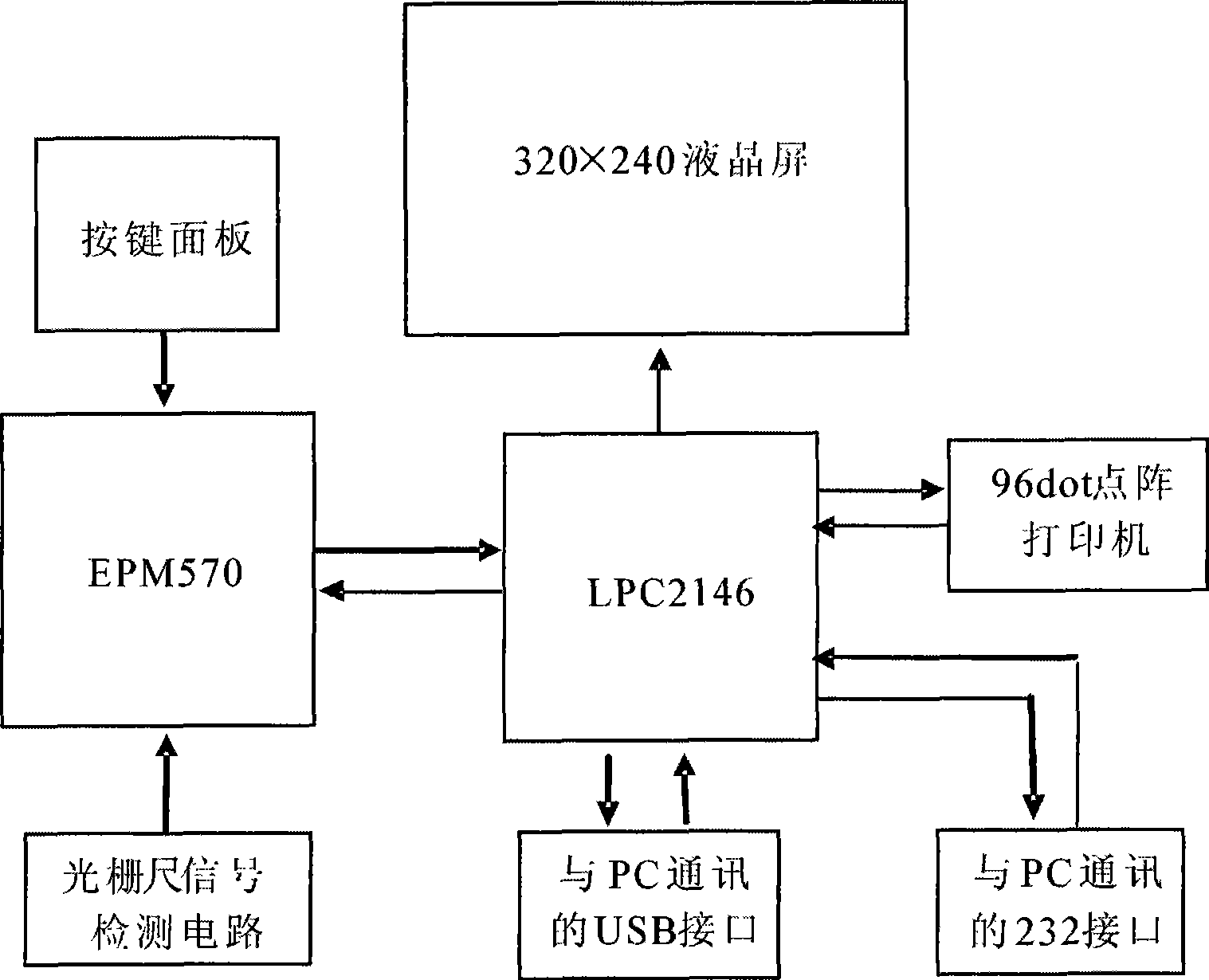 Digital display apparatus for graphics measurement