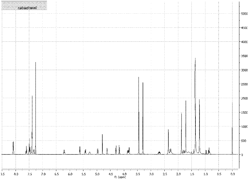 Method for preparing cabazitaxel by taking 10-deacetylate-baccatin III as raw material