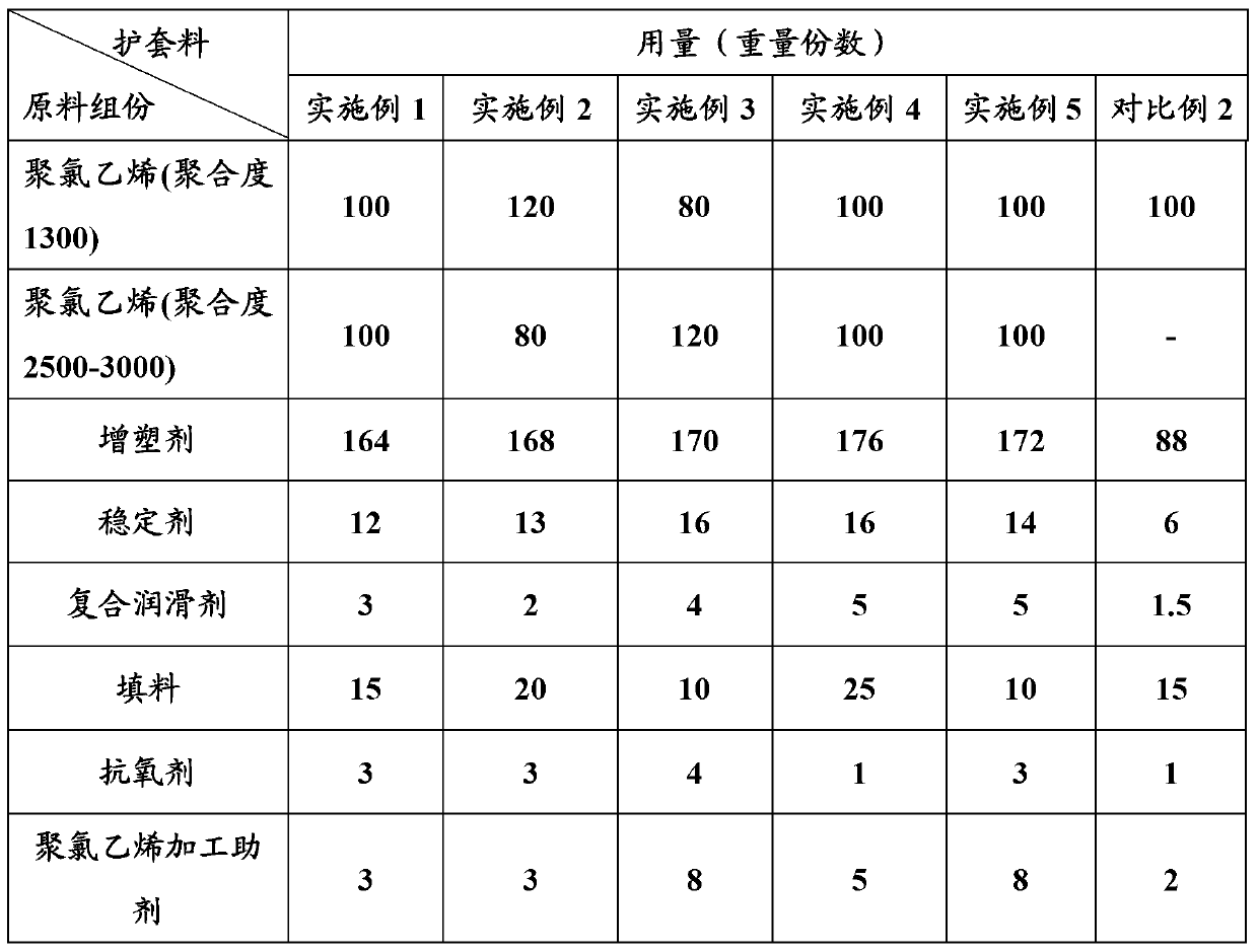 Environment-friendly ethanol migration resistance elastomer sheathing compound and preparation method thereof