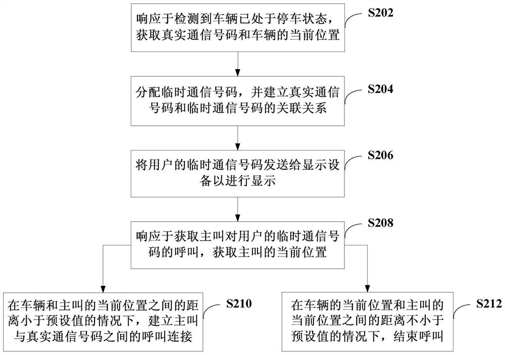 Communication method and communication system