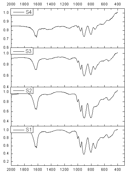 Preparation method of Cu, Fe-doped vacancy Keggin type silicon tungsten polyoxometallate catalyst