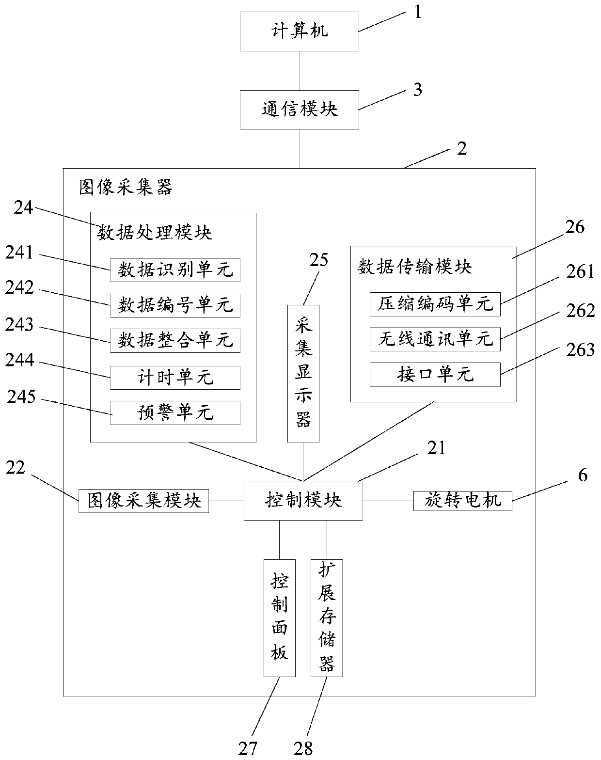 A computer image collector