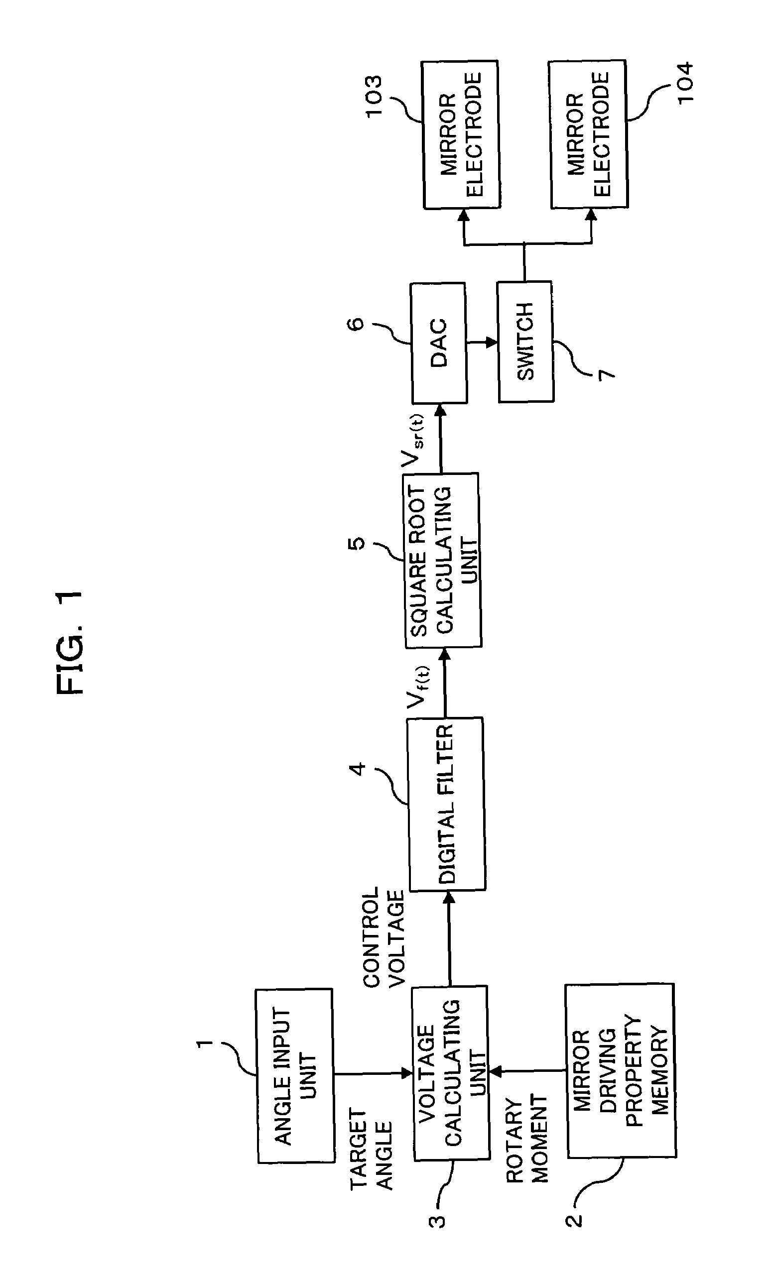 Tilt mirror controlling apparatus and method