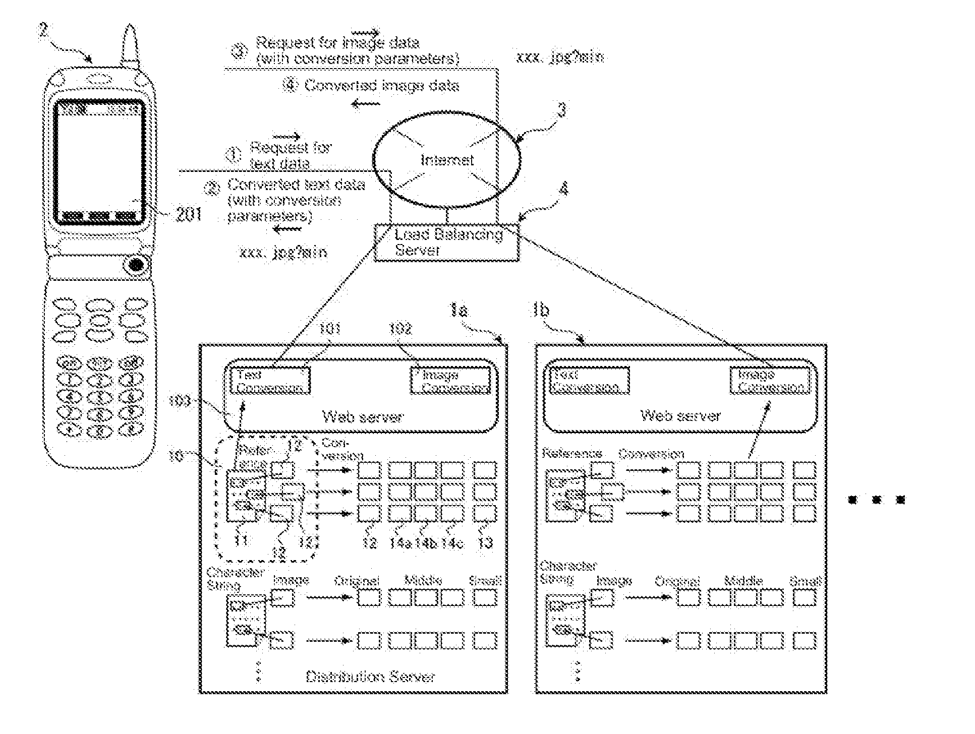 Web page distribution system