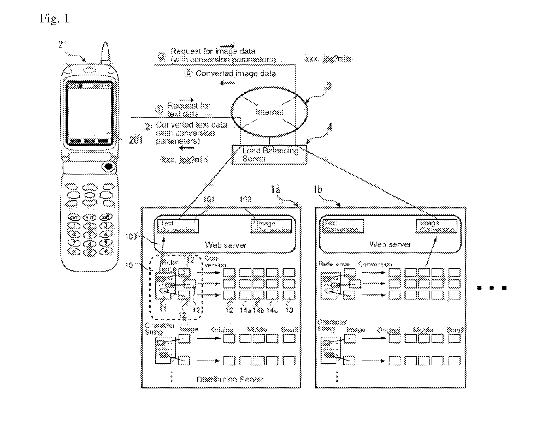 Web page distribution system