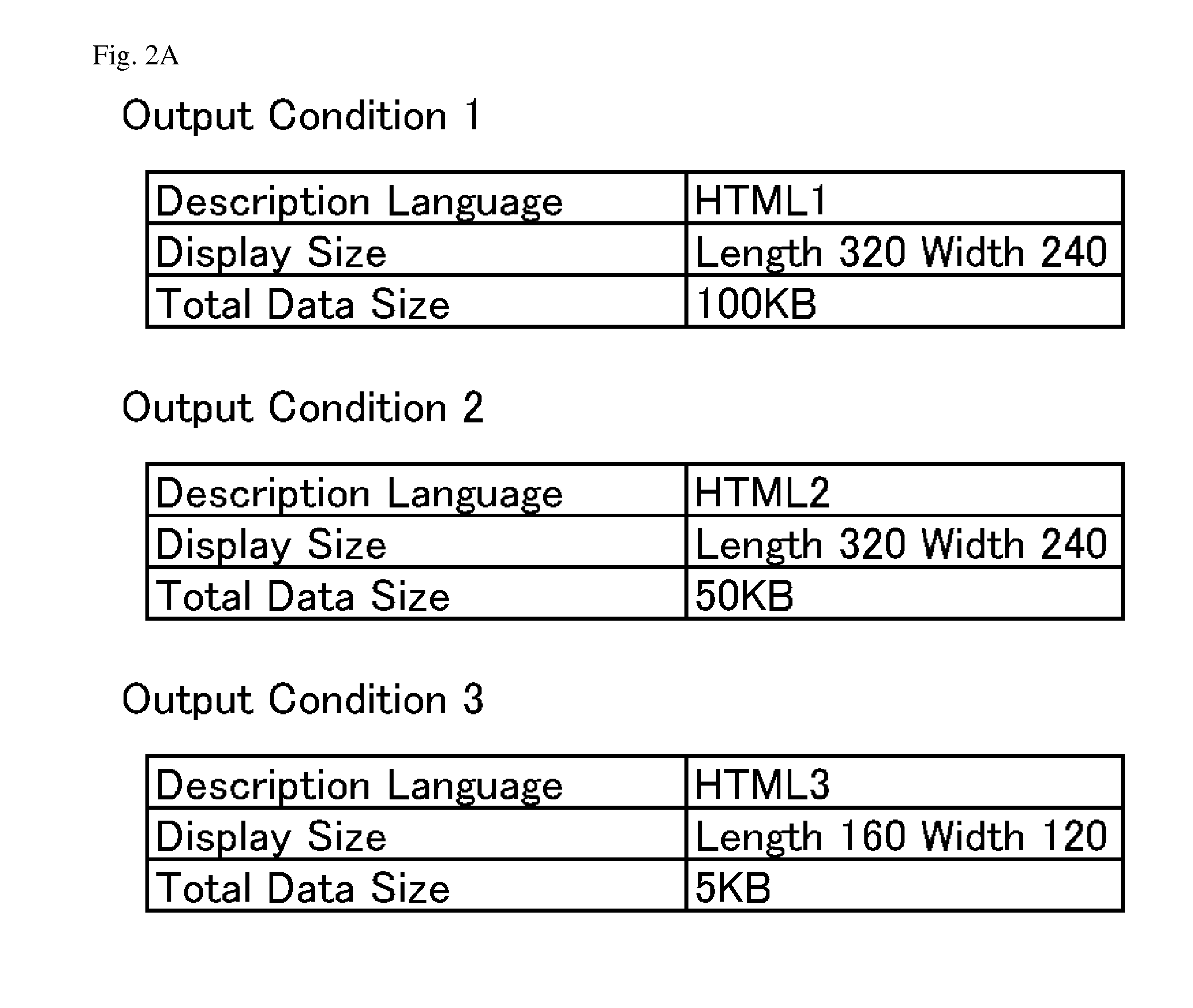 Web page distribution system