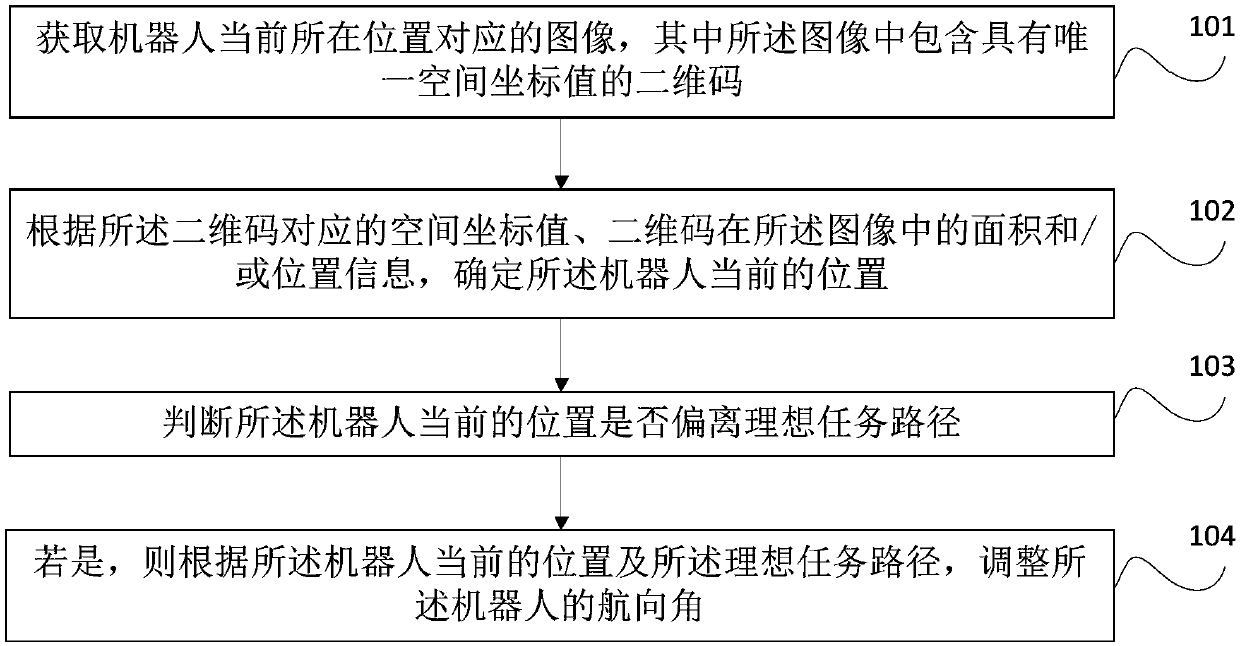 Robot controlling method and device based on two-dimensional code and robot