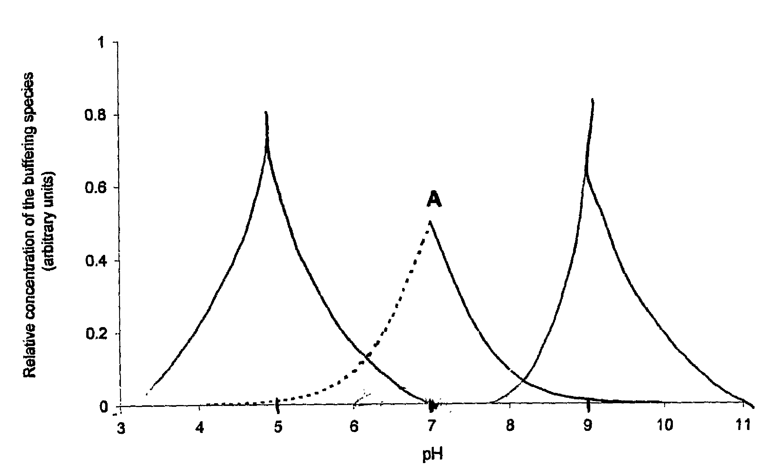 Stabilization of aqueous compositions of proteins with displacement buffers