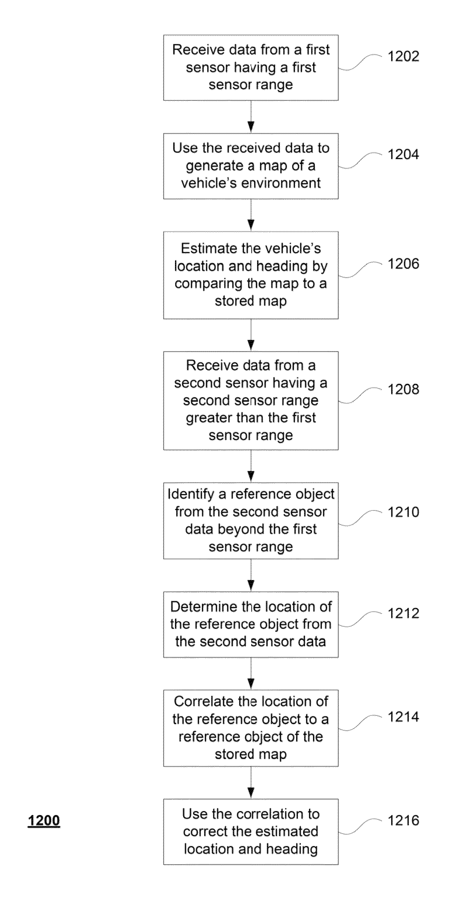 Pose estimation using long range features