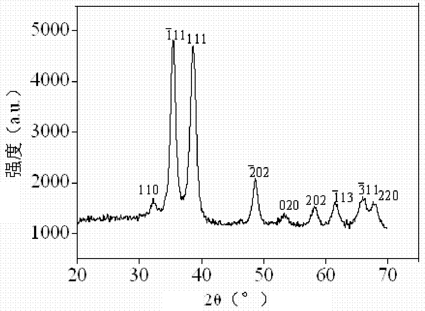 Wood preservative and preparation method thereof