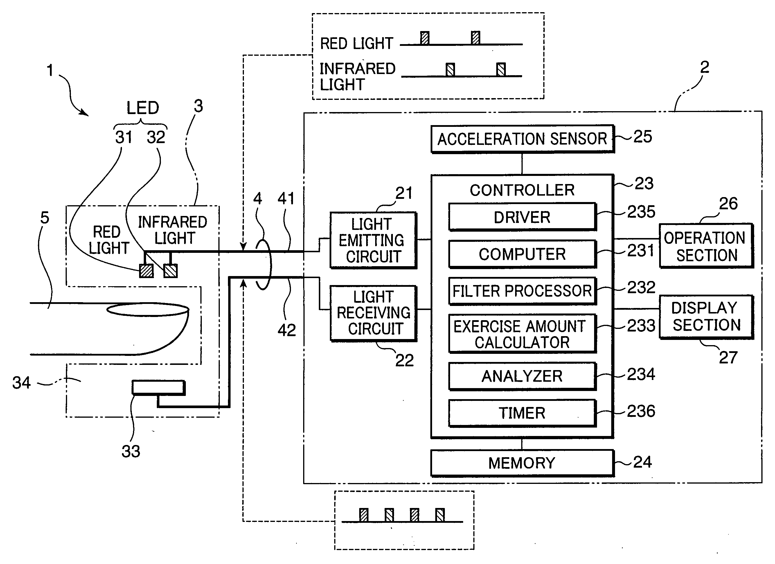 Pulse oximeter