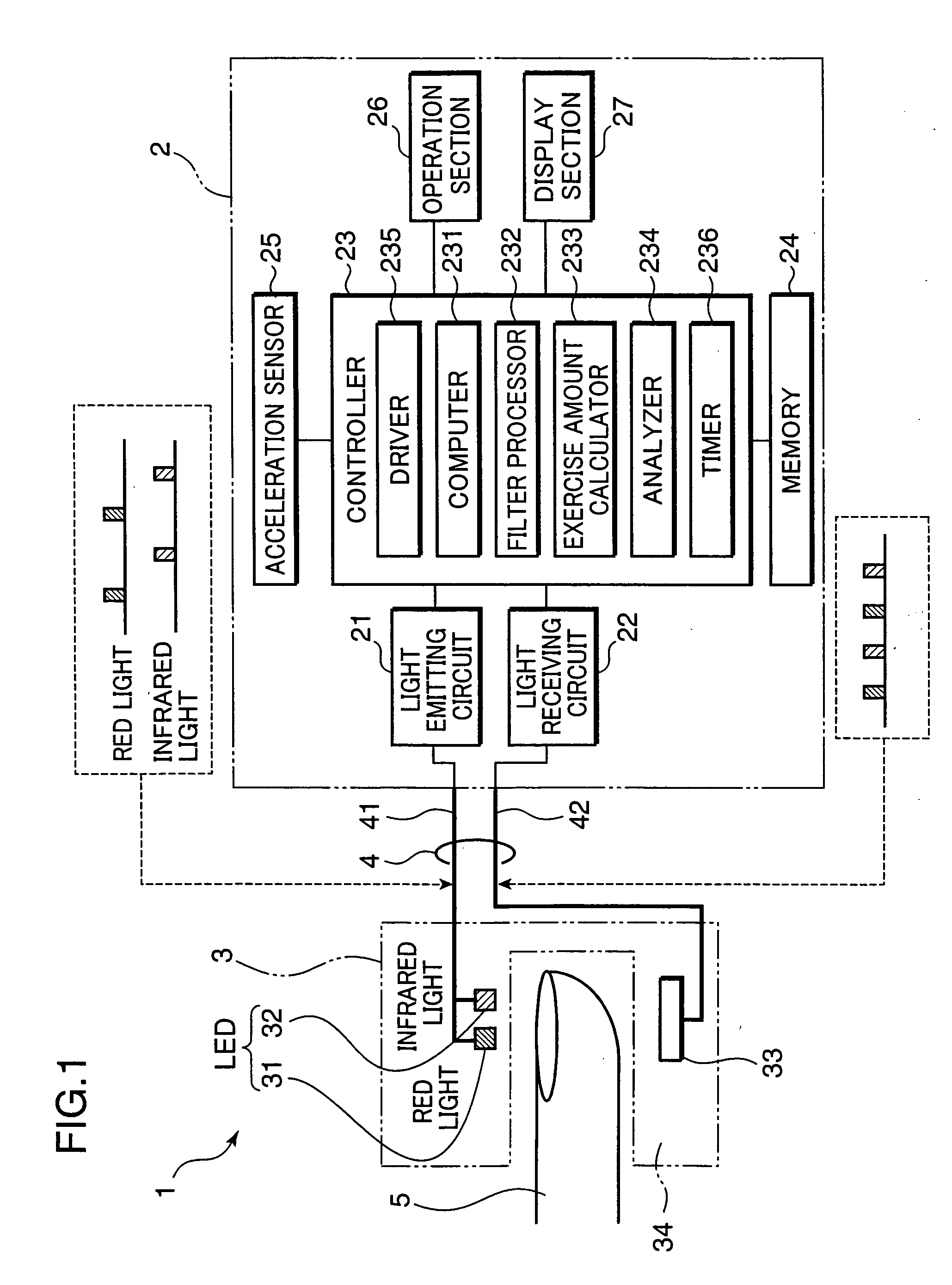 Pulse oximeter