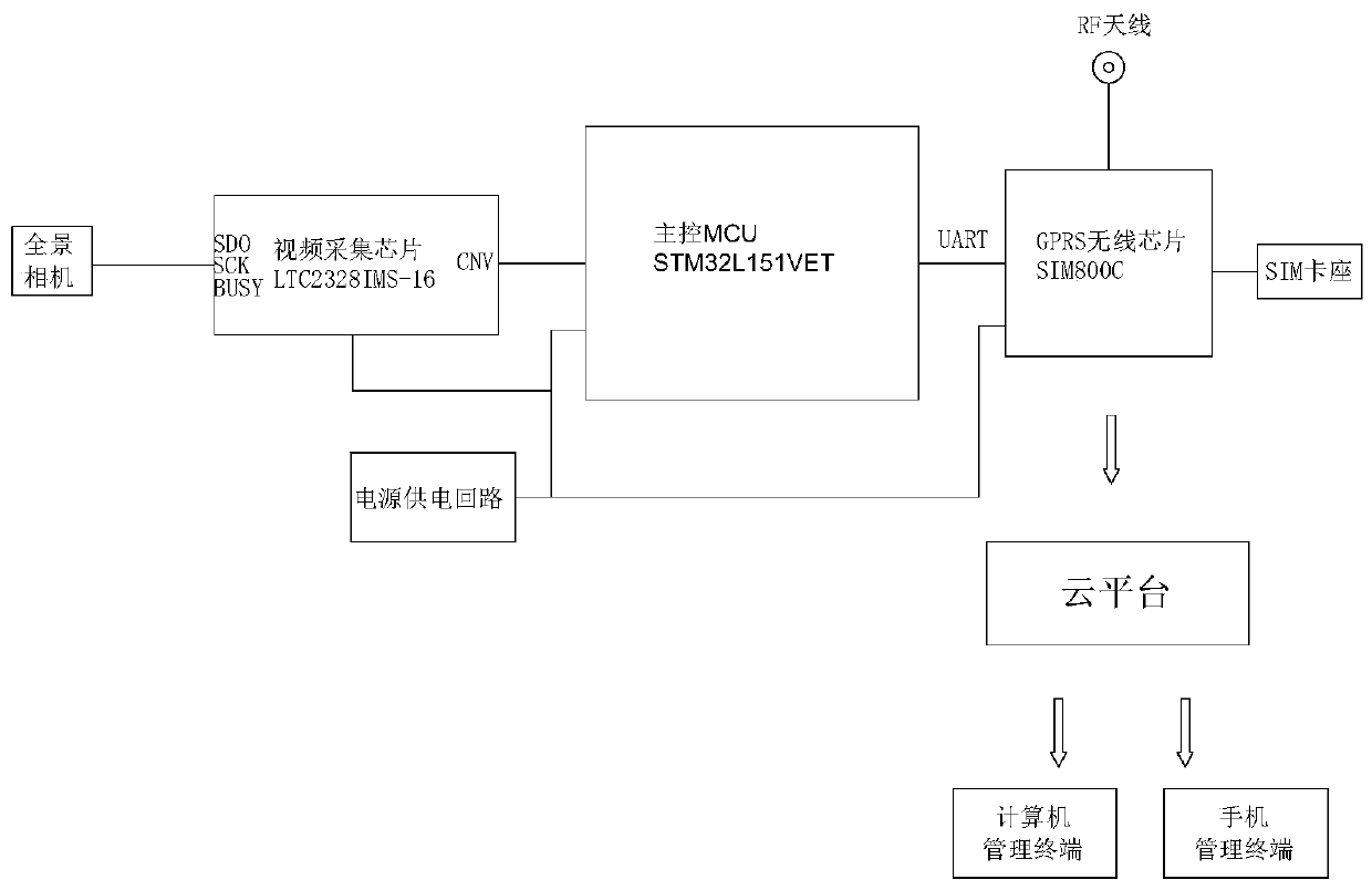 Panoramic camera-based power marketing site work recording device and method