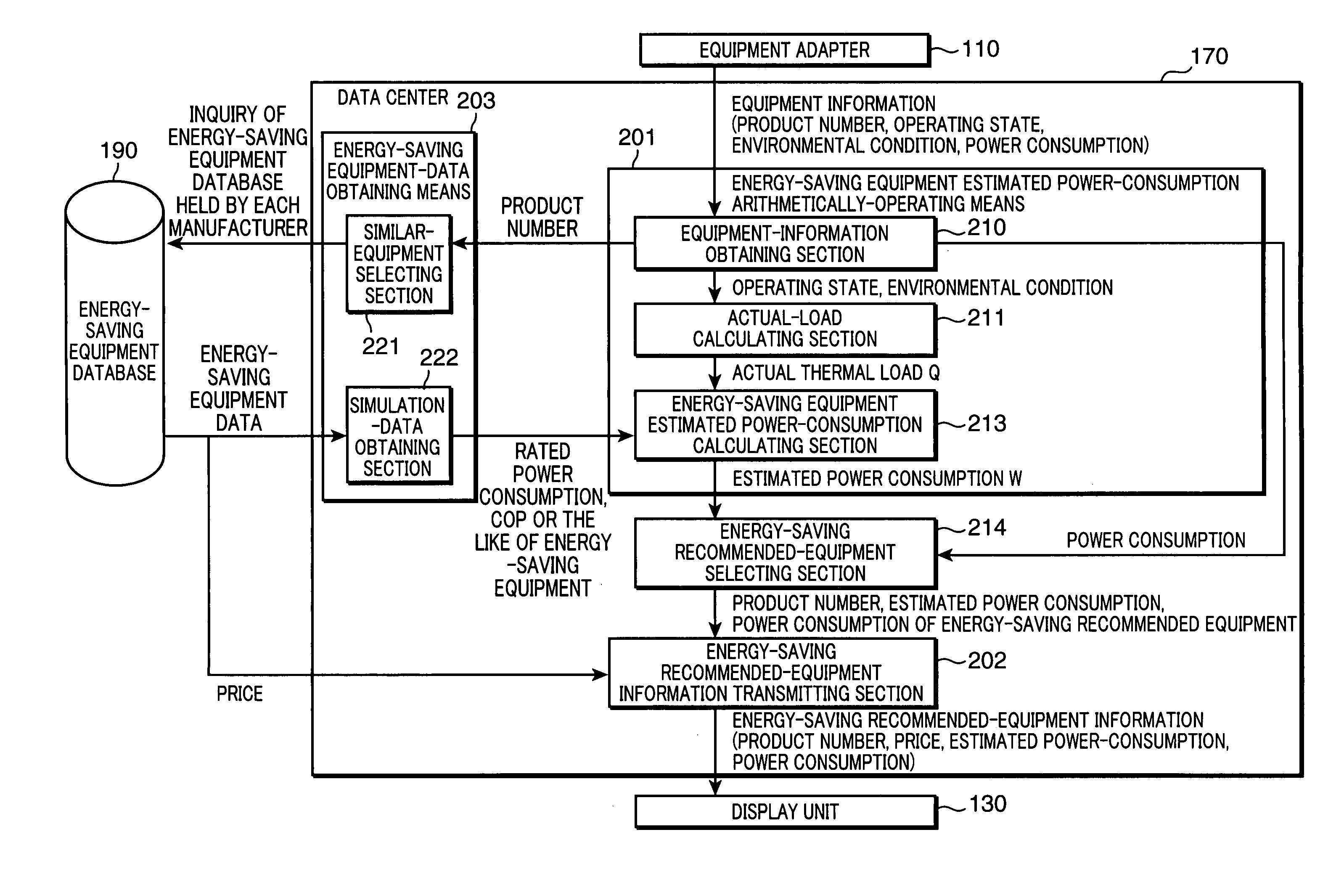 Energy management system, energy management method, and unit for providing information on energy-saving recommended equipment