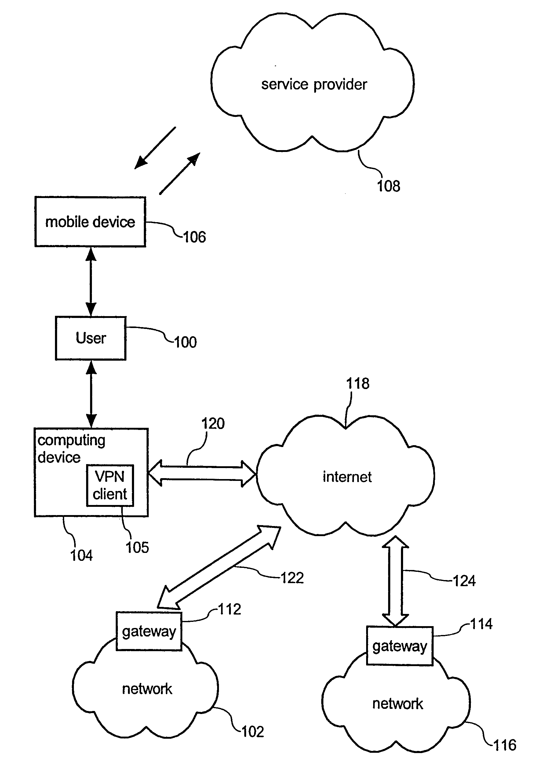 Mobile authentication for network access