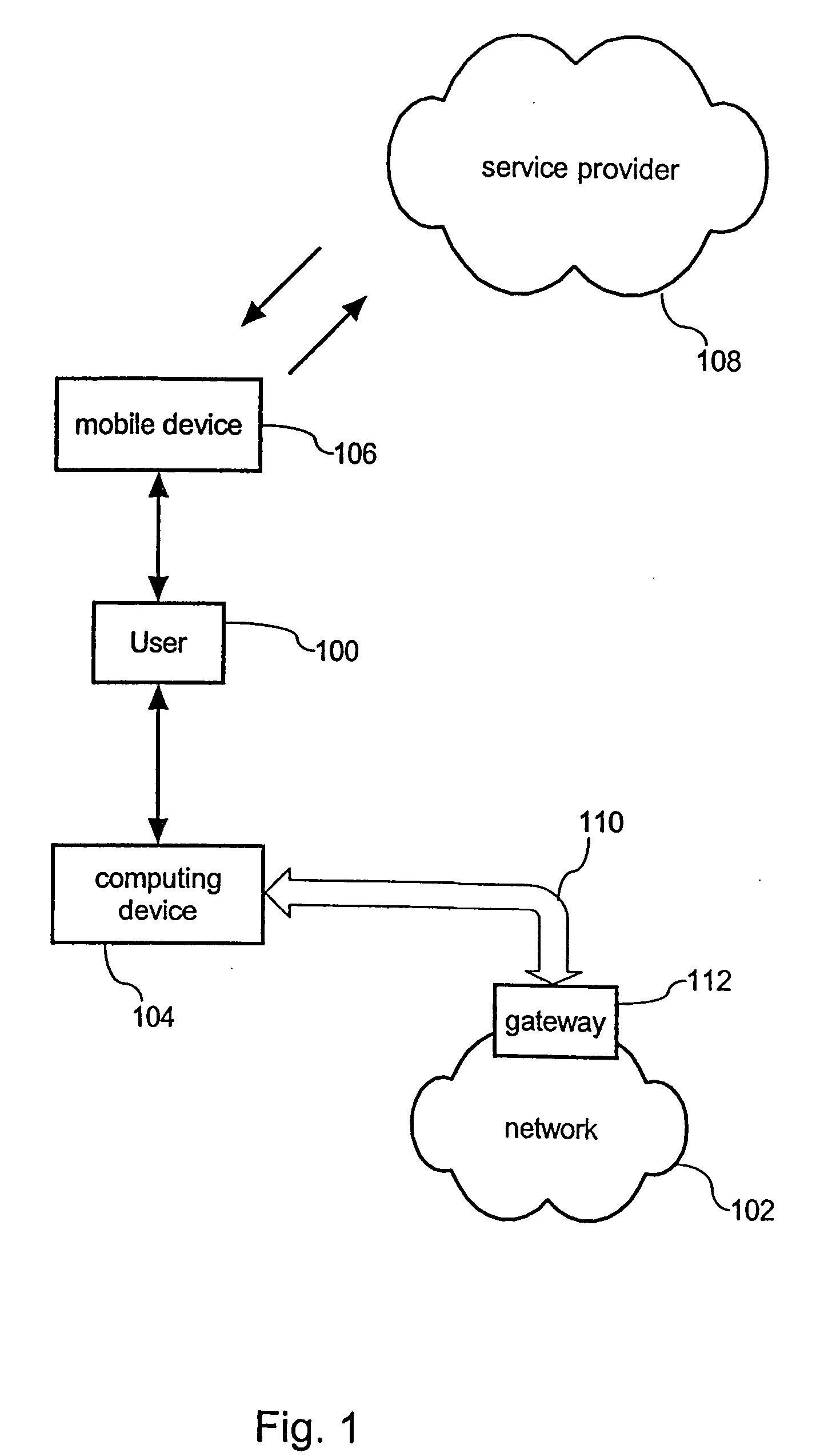 Mobile authentication for network access