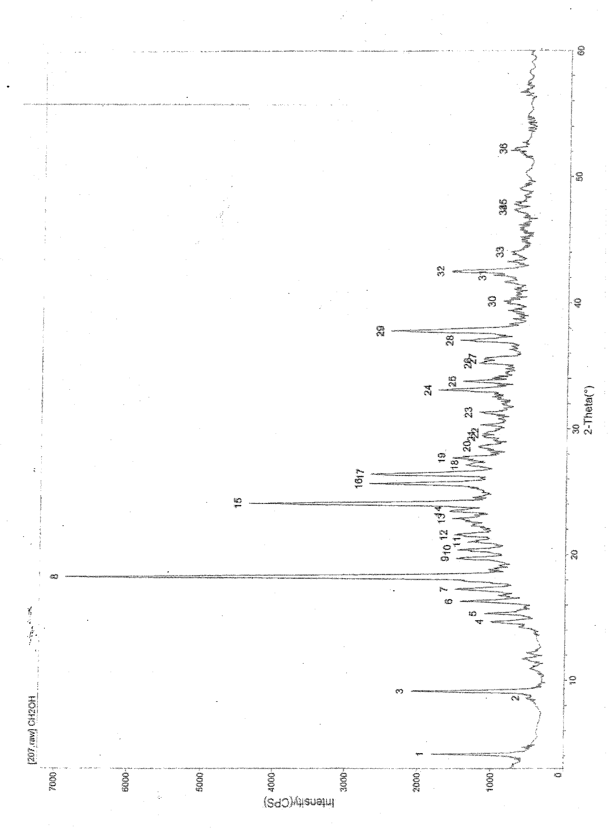 New crystalline form of hydrochloric acid Ivabradine and preparation method thereof